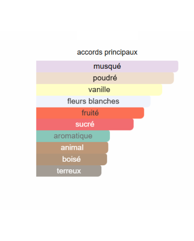 Narciso Rodriguez For Her Intense – Extrait de Parfum pour Femme | Élégance et Sensualité