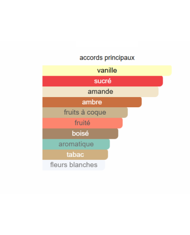 Velvet Tonka BDK Parfums – Extrait de Parfum Unisexe | Élégance orientale et douceur amandée