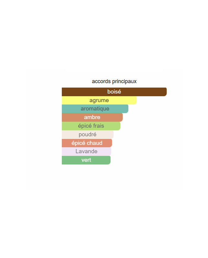 Bleu de Chanel Le Parfum – Extrait de Parfum Homme | Élégance intemporelle et puissance boisée