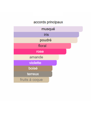 Irresistible Nude Velvet Givenchy – Extrait de Parfum Femme | Douceur florale et élégance boisée