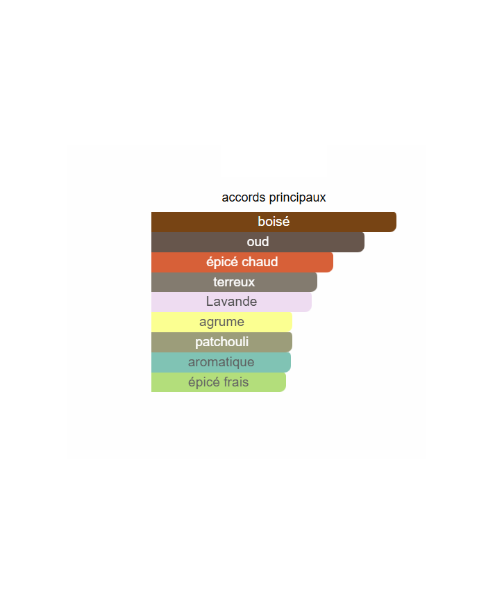 Hayat Xerjoff – Extrait de Parfum Unisexe | Élégance orientale et intensité boisée