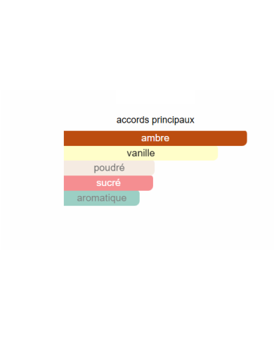 Grand Soir – Maison Francis Kurkdjian | Parfum Ambre & Vanille