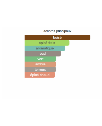 Bois Impérial – Essential Parfums | Parfum Aromatique Mixte