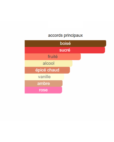 Angels' Share Paradis By Kilian – Parfum Gourmand Unisexe 2025