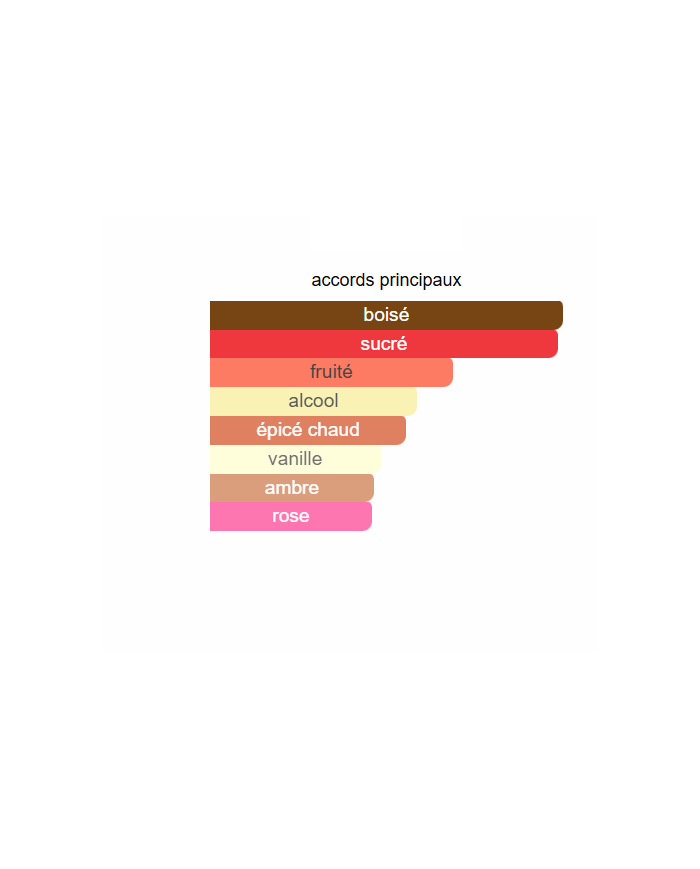 Angels' Share Paradis By Kilian – Parfum Gourmand Unisexe 2025