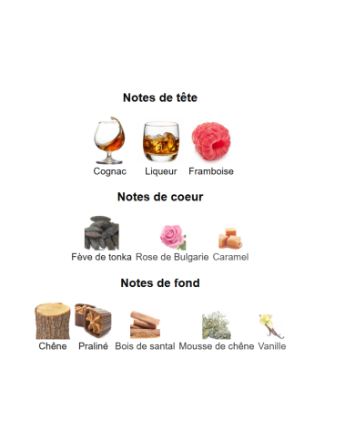 Angels' Share Paradis By Kilian – Parfum Gourmand Unisexe 2025