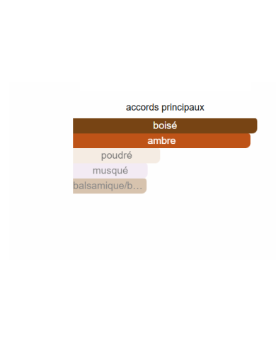 Bleu de Chanel L'Exclusif – Parfum Homme 2025