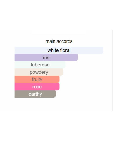 Seniorita Red Blossom EDP 100ML – Parfum Femme Floral | Camara Perfumes