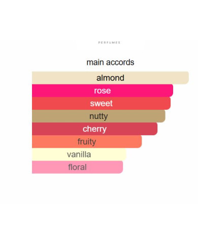 The Night’s Treasure Intense EDP 100ML – Parfum Femme Floral Fruité | Milestone Perfumes