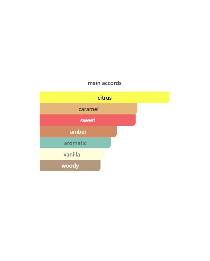 Armaf Odyssey Mandarin Sky 100 ml – Parfum Homme Citrus & Gourmand | Inspiration Scandal Jean Paul Gaultier