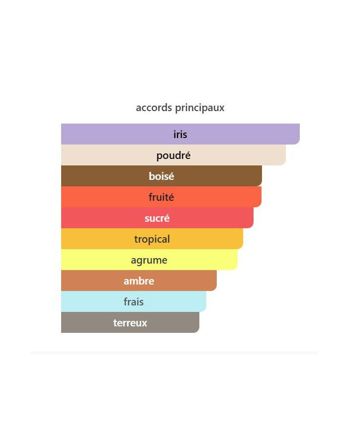 Armaf Club De Nuit Maleka 105 ml – Parfum Femme Floral & Gourmand | Élégant et Sensuel