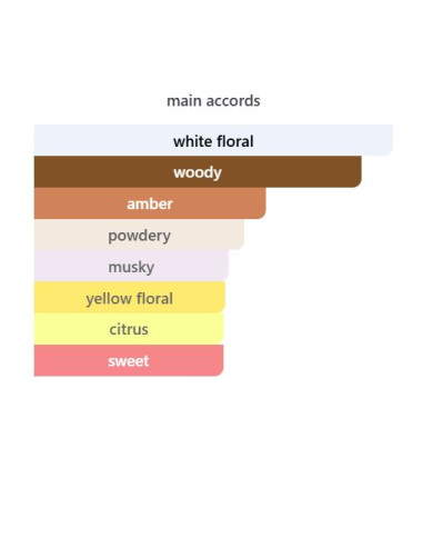 La Rive Elixir Eau de Parfum Femme 100ml – Inspiré d’Alien | Prix Tunisie