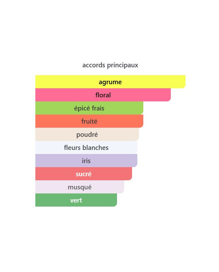 La Rive Glow Eau de Parfum Femme 90 ml – Floral Fruité Lumineux | Inspiré Chanel Chance Eau Tendre Tunisie