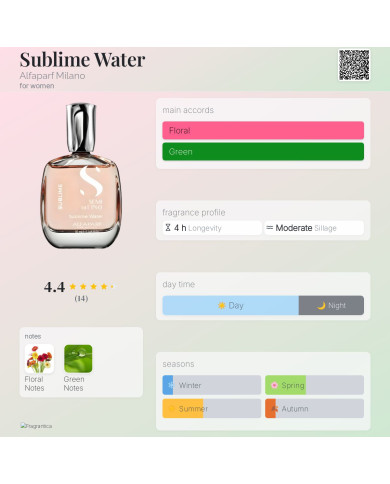 Alfaparf Sublime Water 50ml – Parfum Cheveux & Corps