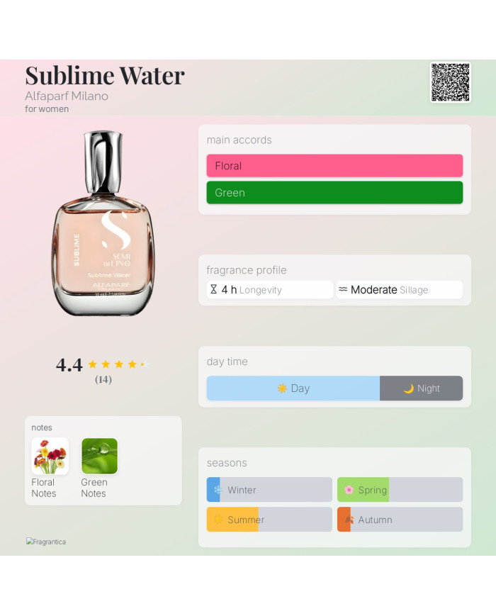 Alfaparf Sublime Water 50ml – Parfum Cheveux & Corps