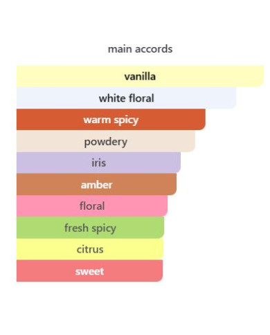 Gucci Guilty Elixir Homme Extrait de Parfum – Cherry Beauty