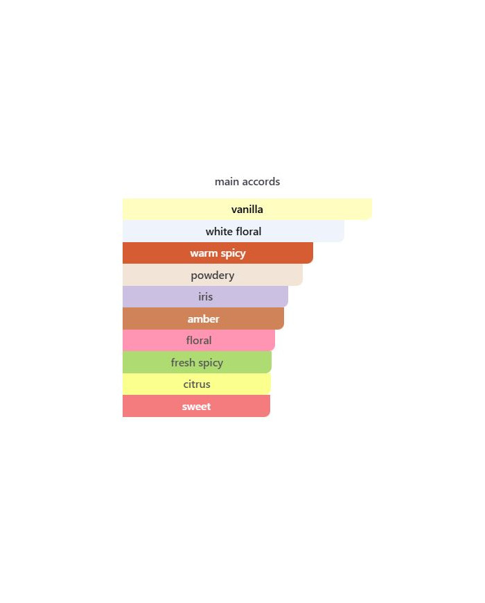 Gucci Guilty Elixir Homme Extrait de Parfum – Cherry Beauty