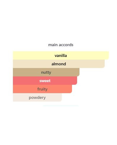 Fantasmagoria Louis Vuitton Extrait de Parfum – Cherry Beauty