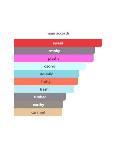 Fantomas Nasomatto Extrait de Parfum – Cherry Beauty