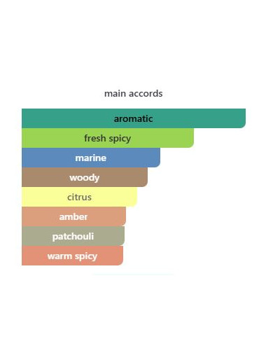 Acqua di Giò Parfum Extrait de Parfum – Cherry Beauty