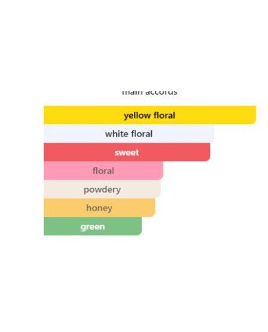 Tilia Marc-Antoine Barrois Extrait de Parfum – Cherry Beauty