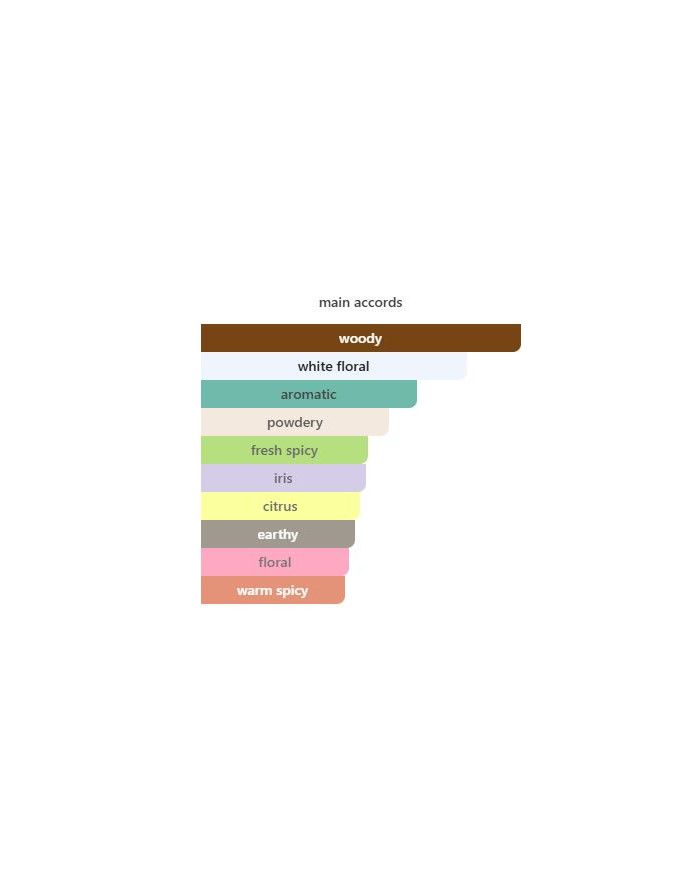 Amouage Reflection Extrait de Parfum – Cherry Beauty