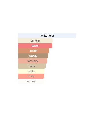 Bvlgari Jasmin Noir Extrait de Parfum | Parfum Floral Sensuel | Cherry Beauty Tunisie