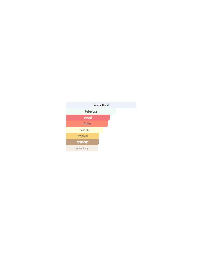 CHERRY BEAUTY My Way Vanilla Sunny Extrait de Parfum | Inspiration Parfum | 30ml, 50ml & 100ml