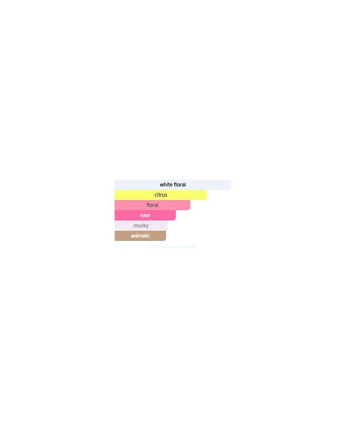 Armaf Odyssey Pink Pop EDP 100ml | Parfum Fruité Floral Femme | Cherry Beauty