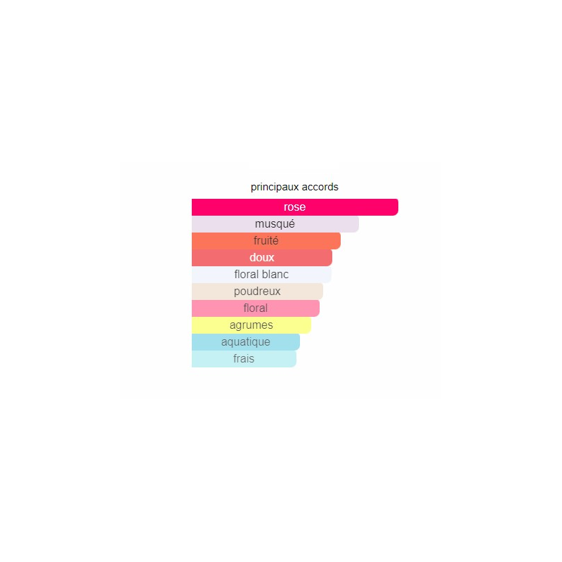 Idôle Lancôme - Extrait de Parfum pour Femme