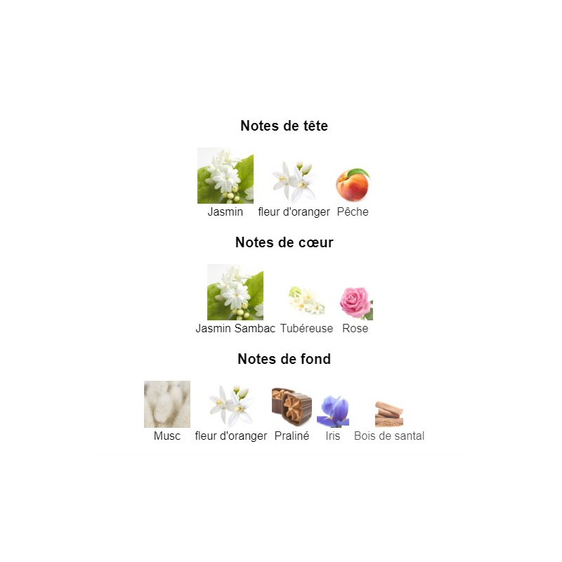 Wind Flowers Creed - Extrait de Parfum pour Femme