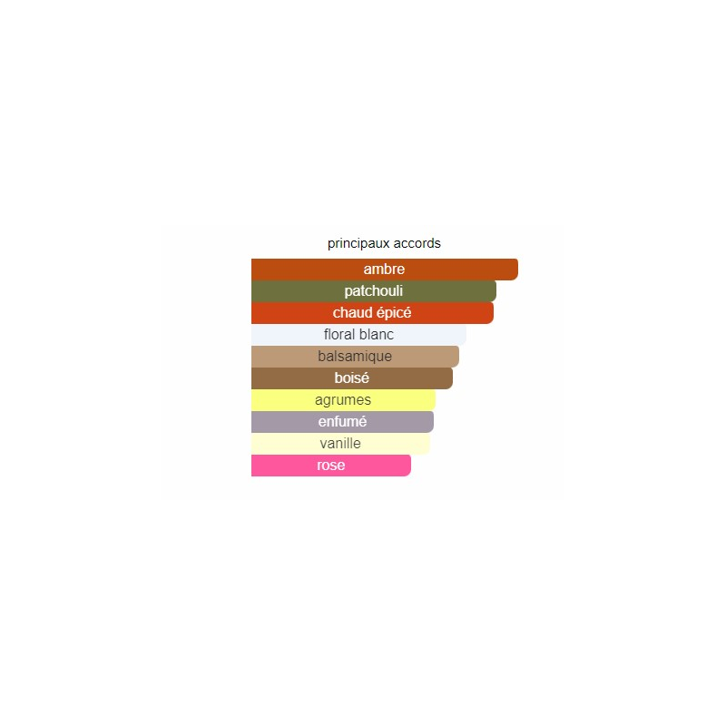 So Elixir Yves Rocher - Extrait de Parfum pour Femme