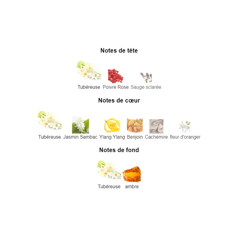 Armani Prive Rouge Malachite Giorgio Armani pour Femme et Homme - Extrait de Parfum pour Femme et Homme