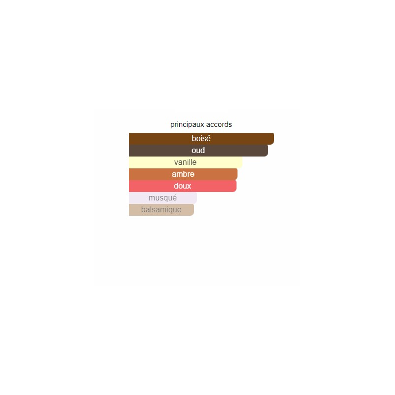 Ameer Al Oud Lattafa - Extrait de Parfum pour Homme