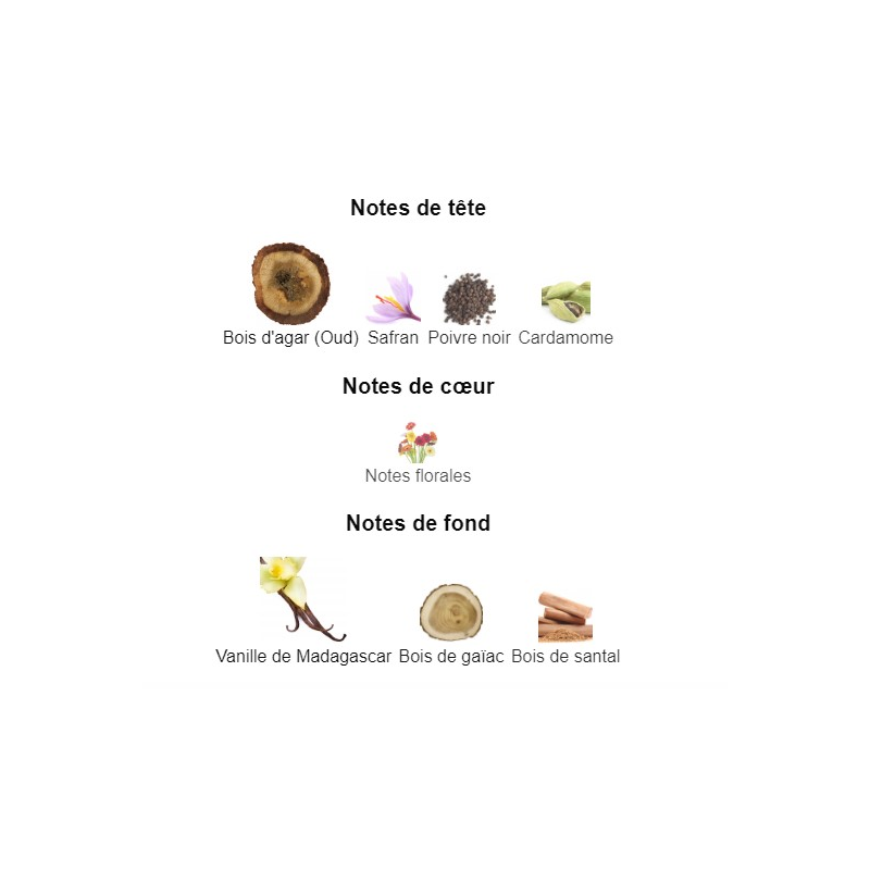 Oud Vanille Mancera - Extrait de Parfum pour Homme et Femme