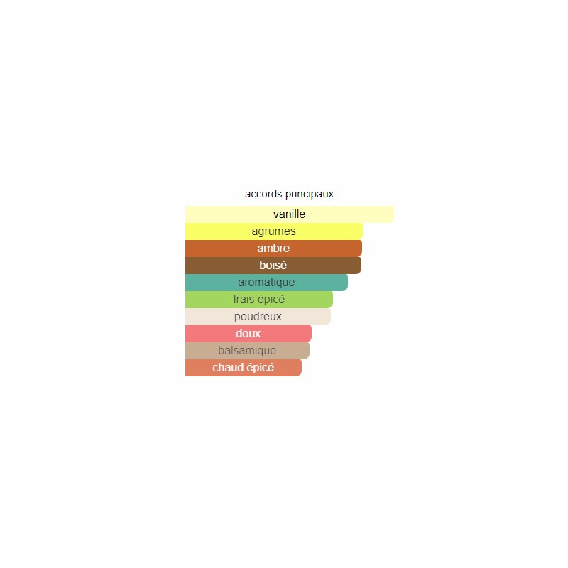 Axe Déodorant Africa 150ml Déodorant Homme 48h Non Stop Fresh