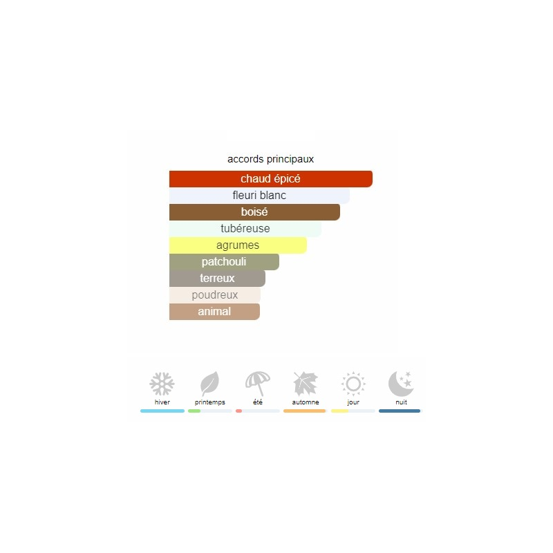 L'Interdit Rouge Givenchy EDP - Extrait de Parfum pour Femme