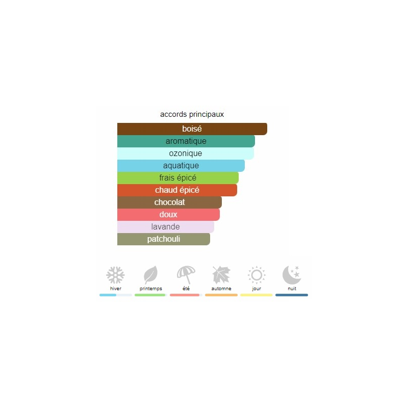 Lacoste Noir Eau de Lacoste L.12.12. - Extrait de Parfum pour Homme