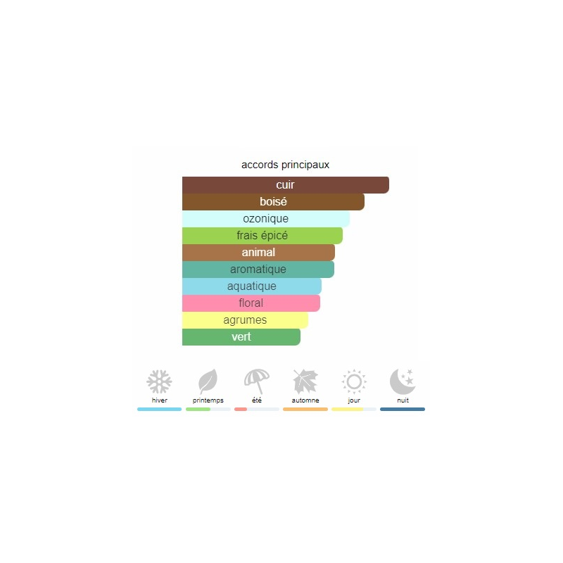 Fahrenheit Dior - Extrait de Parfum pour Homme