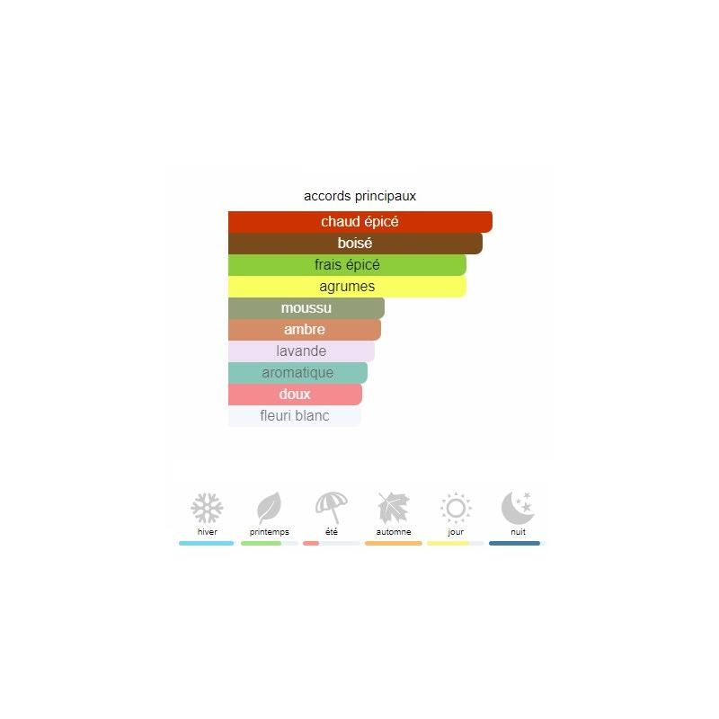 Kalan Parfums de Marly - Extrait de Parfum pour Femme et Homme