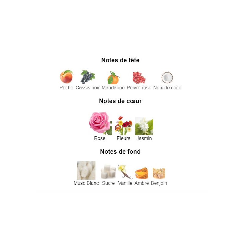 Roses Greedy Mancera - Extrait de Parfum pour Femme et Homme