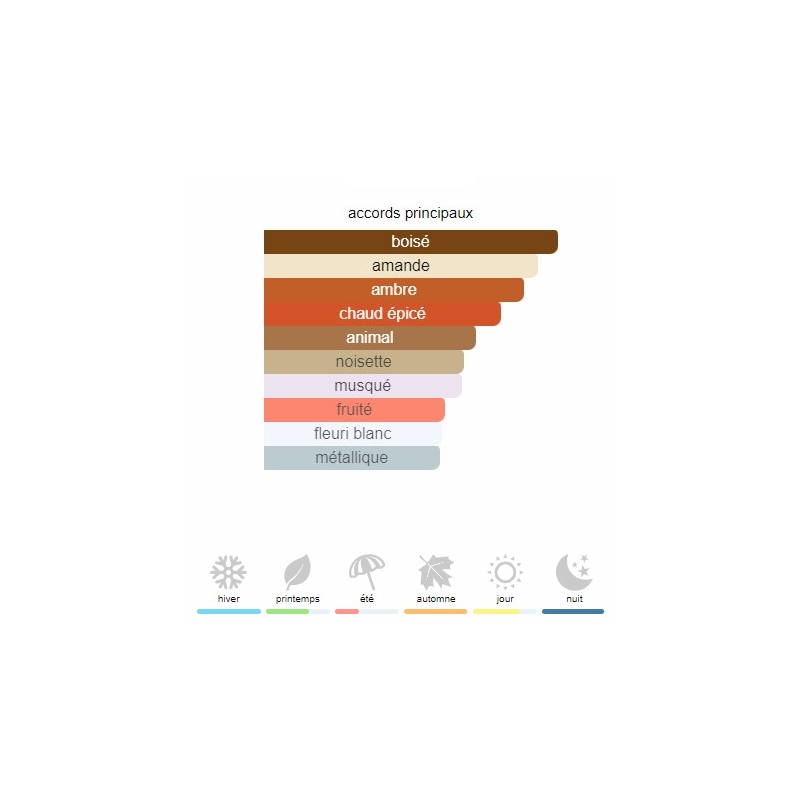 Baccarat Rouge 540 Extrait de Parfum Maison Francis Kurkdjian - Extrait de Parfum pour Femme et Homme