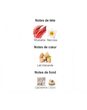 Perfect Marc Jacobs - Extrait de Parfum pour Femme