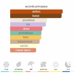 Bois d'Argent Dior - Extrait de Parfum pour Femme et Homme
