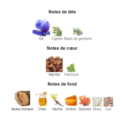 Bois d'Argent Dior - Extrait de Parfum pour Femme et Homme