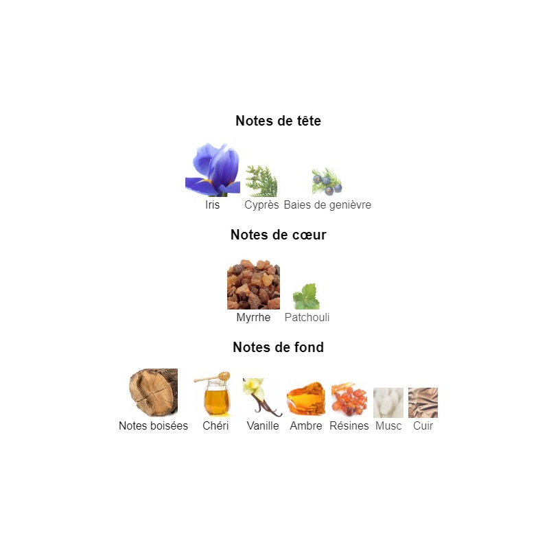 Bois d'Argent Dior - Extrait de Parfum pour Femme et Homme