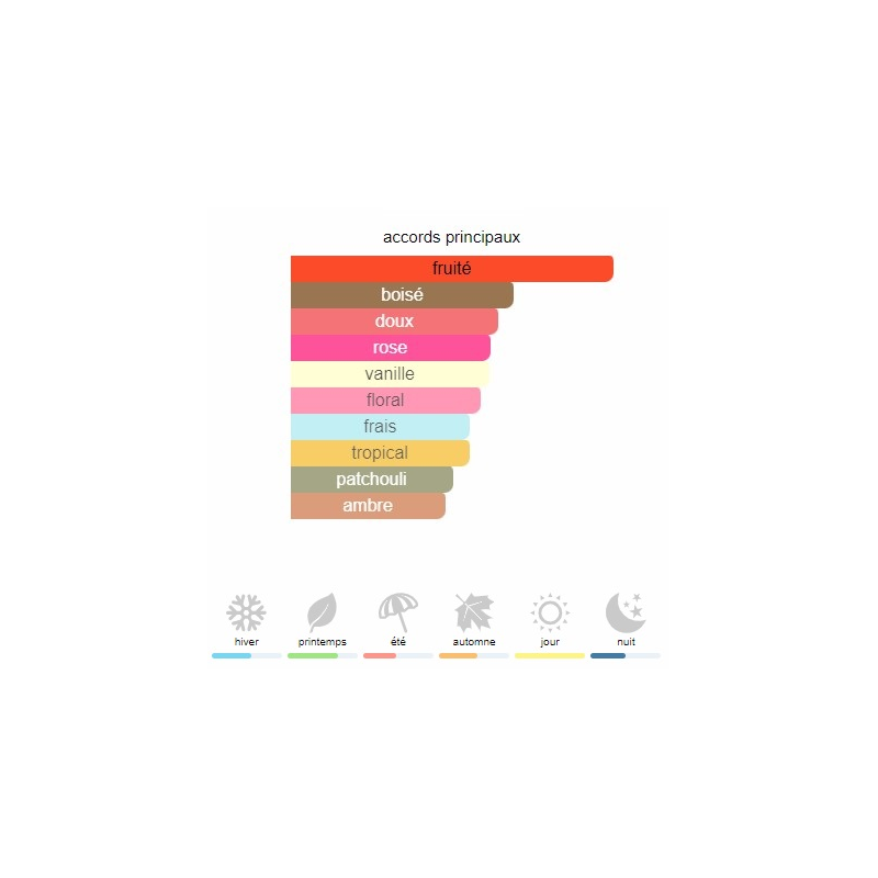 Diamonds Giorgio Armani - Extrait de Parfum pour Femme