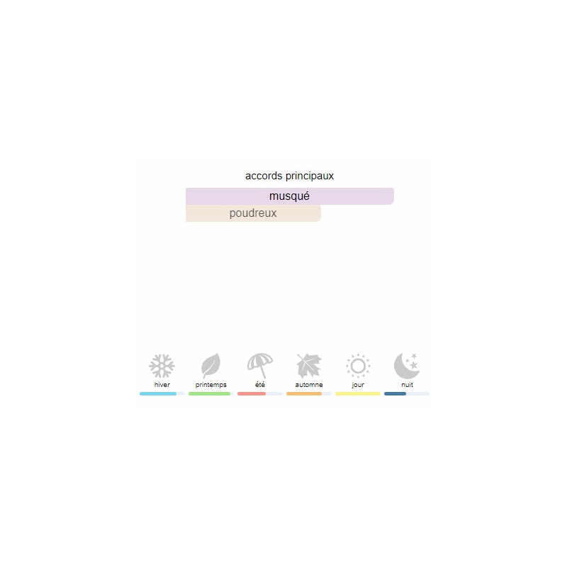 Musk Tahara Swiss Arabian - Extrait de Parfum pour Femme et Homme