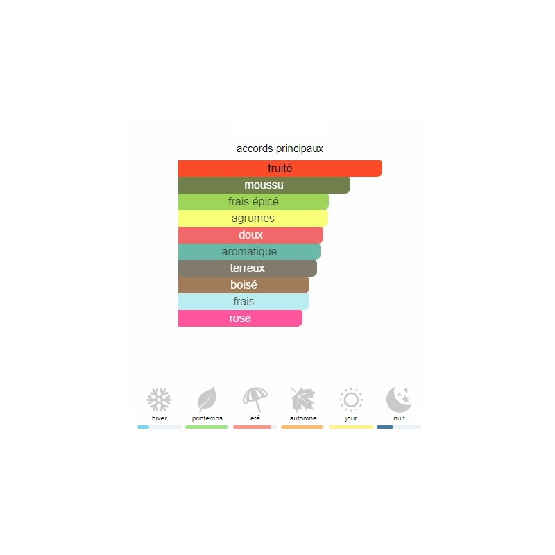 Trophy Beverly Hills Polo Club - Eau de Parfum pour Homme 100ml