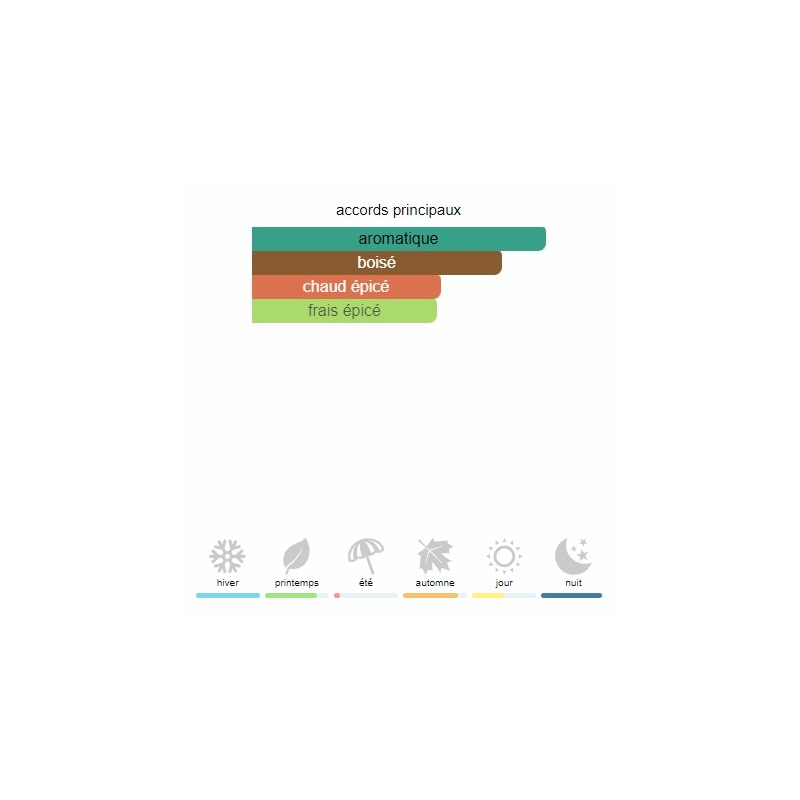 Heritage Oud Beverly Hills Polo Club - Eau de Parfum pour Homme 100ml